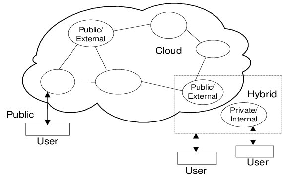 What Is Cloud Computing? A Detailed Definition By Wikipedia