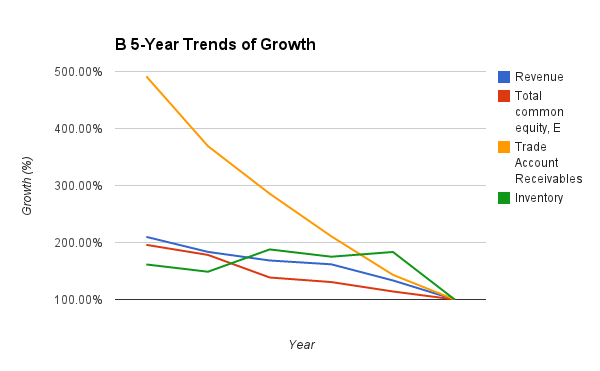 B 5yr trends.png