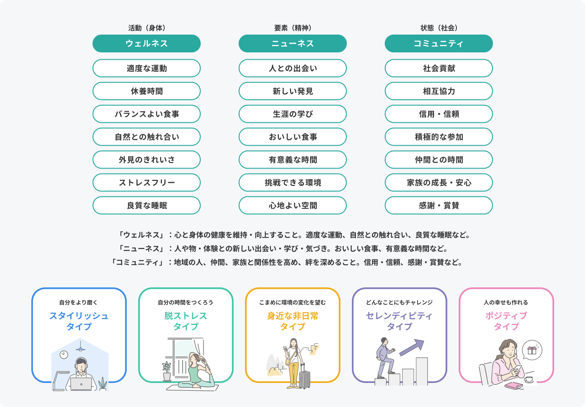 ダイアグラム

中程度の精度で自動的に生成された説明