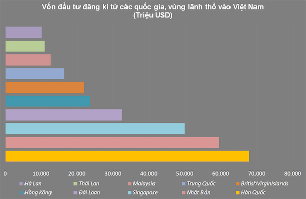 VIETDATA-Hậu COVID-19: Làn sóng đầu tư thứ ba từ Hàn Quốc sẽ chú trọng vào lĩnh vực nào?