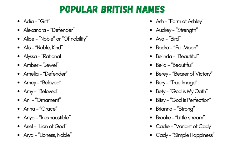 Popular British Names