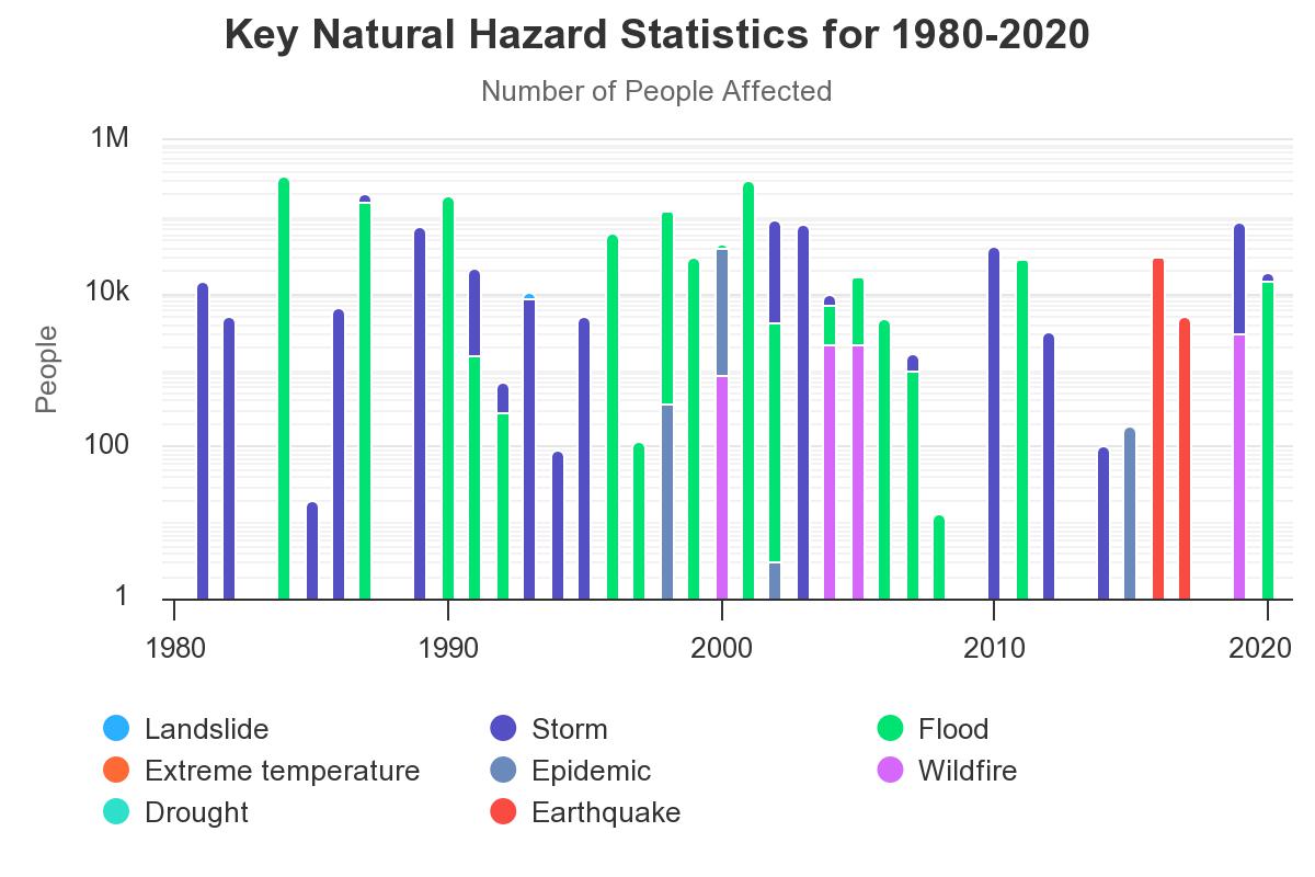 Source: World Bank's Climate Change Knowledge Portal