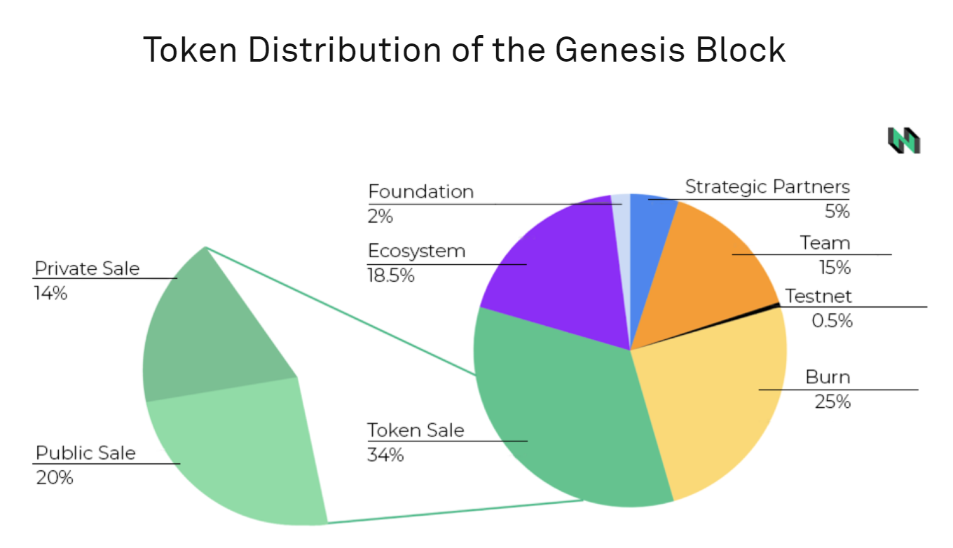  nervos mainnet live token sale million goes 