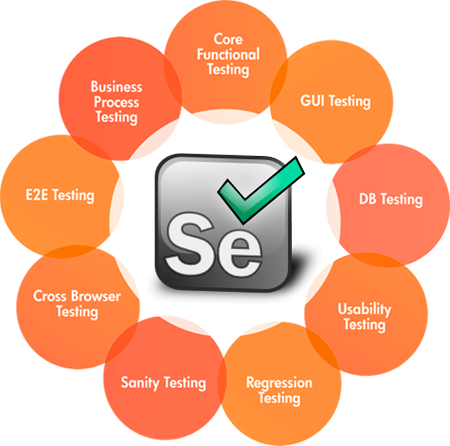 Selenium Testing Types