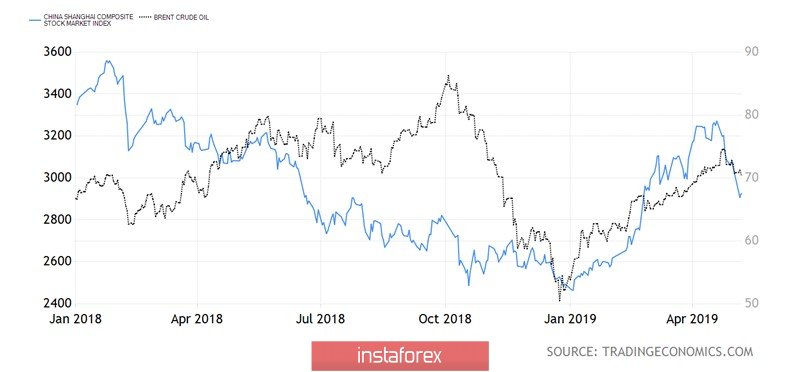 Exchange Rates 08.05.2019 analysis