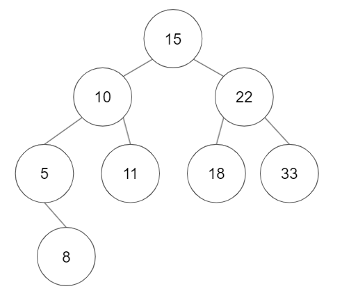 Example Tree for Recursive Tree Traversals
