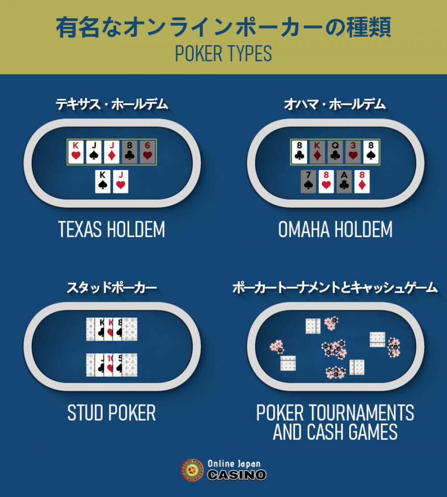 online poker