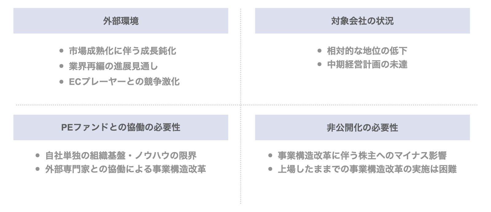 PEファンドとのMBOによる非公開化事例1. キリン堂ホールディングス（ベインキャピタル ）の背景・目的