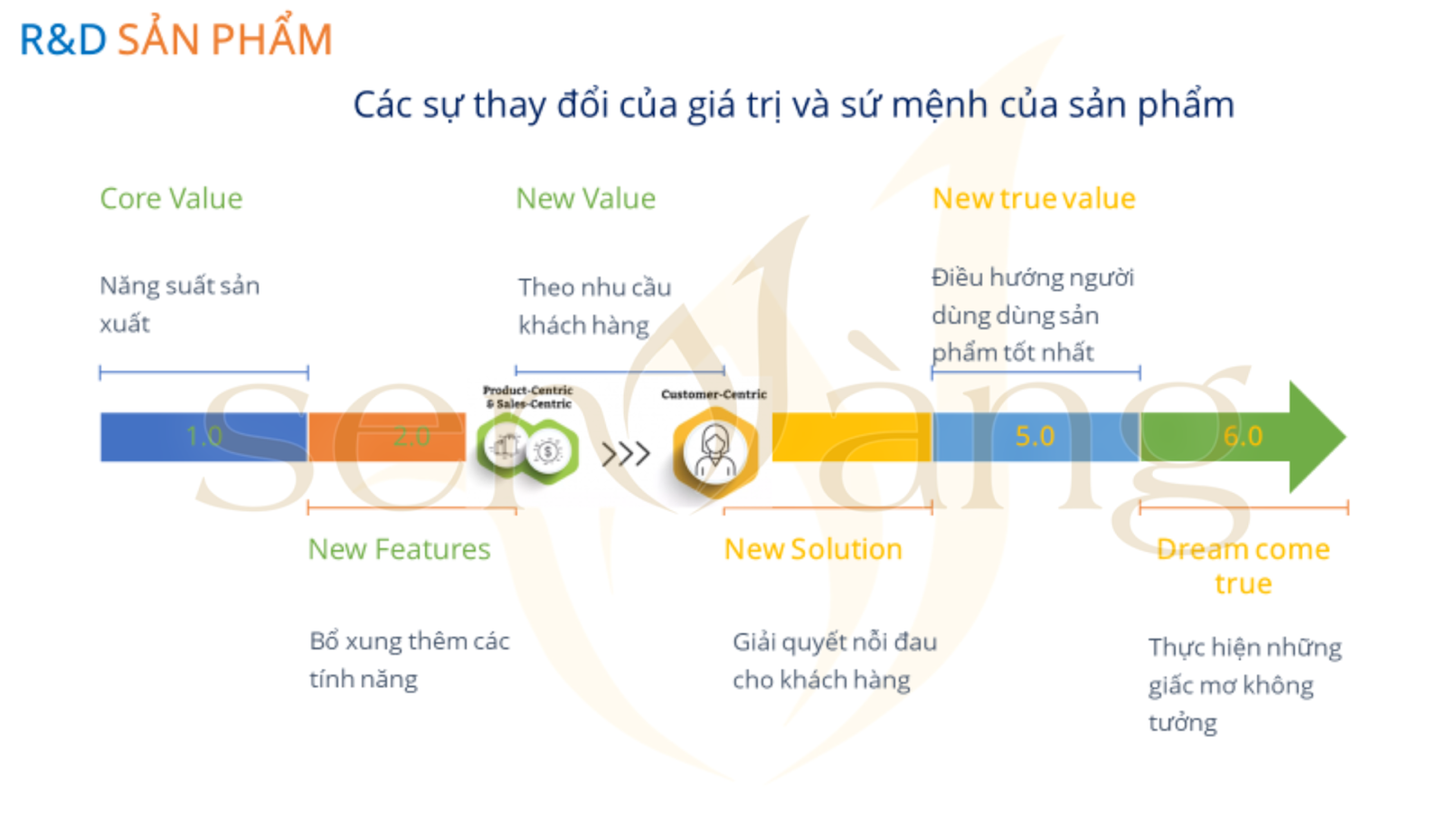 NFT bất động sản