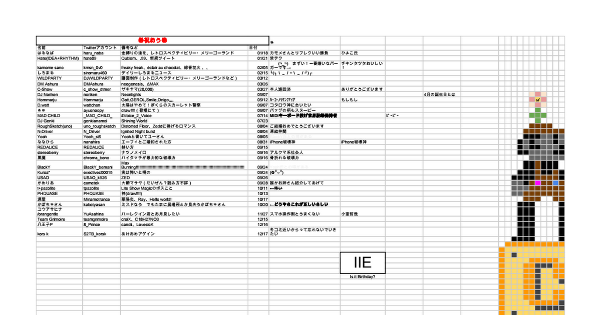 お誕生日表 Google Sheets