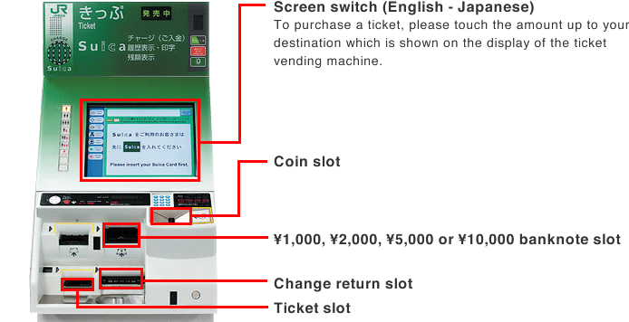 how to buy a train ticket in Japan