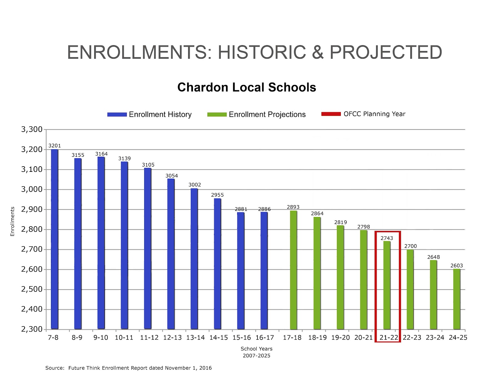 enrollment projections copy (1).jpg