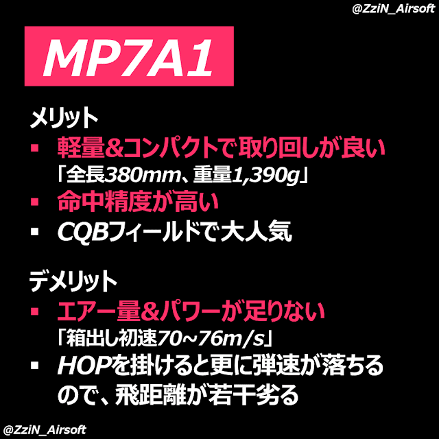 【東京マルイ電動MP7】 初速アップ・カスタム方法（Vol.1：チャンバー周り編）