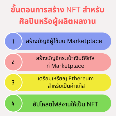 ขั้นตอนการสร้าง NFT สำหรับศิลปินหรือผู้ผลิตผลงาน