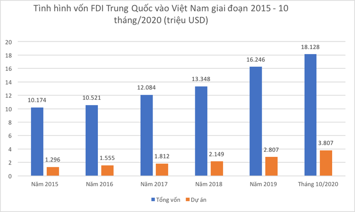 Vốn Trung Quốc tăng tốc vào Việt Nam: Thận trọng nhưng cũng đừng bài xích - Ảnh 1.