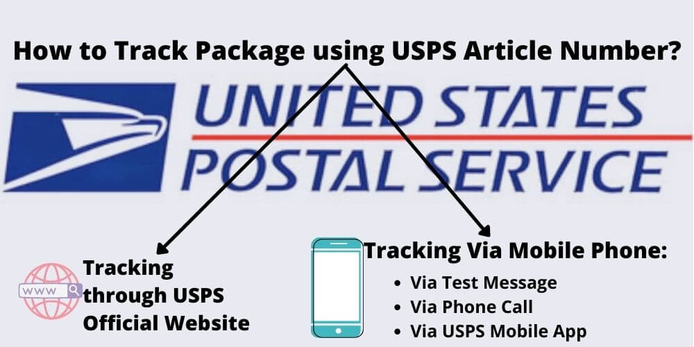 How to Use USPS Article Number