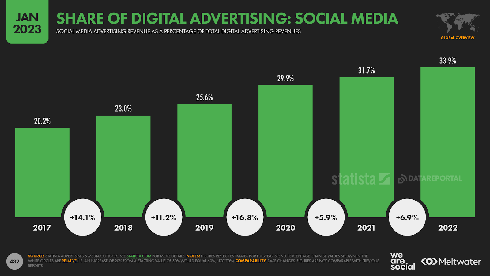 The Changing World of Digital In 2023 - We Are Social Indonesia