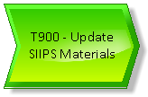 SIIPS T900.png