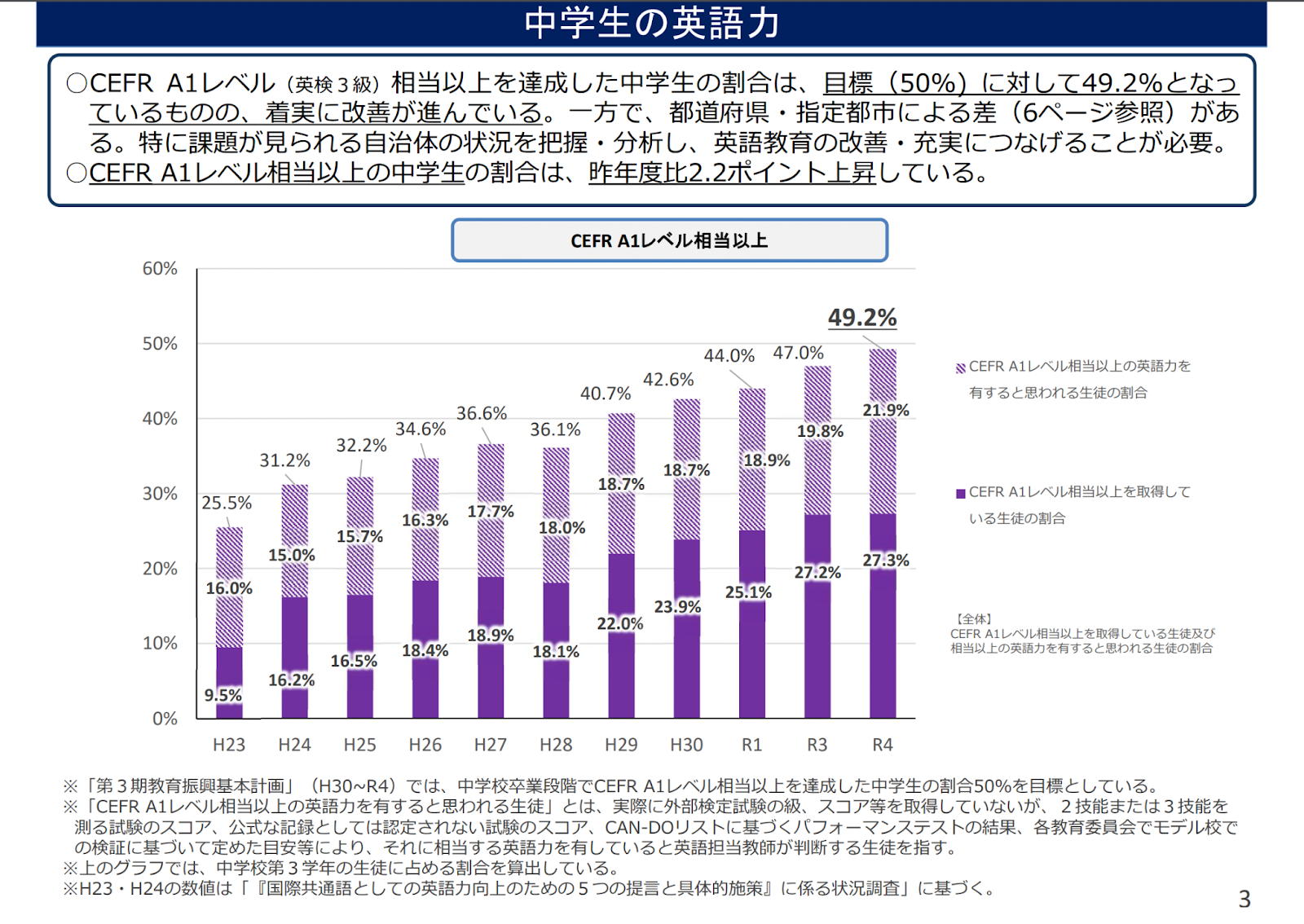 文部科学省令和4年度英語教育実施報告書