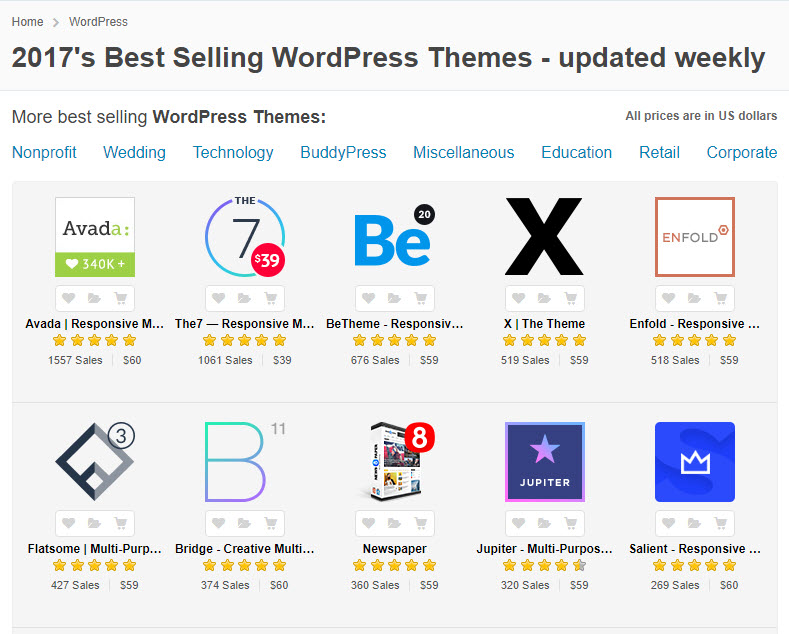 ThemeForest
