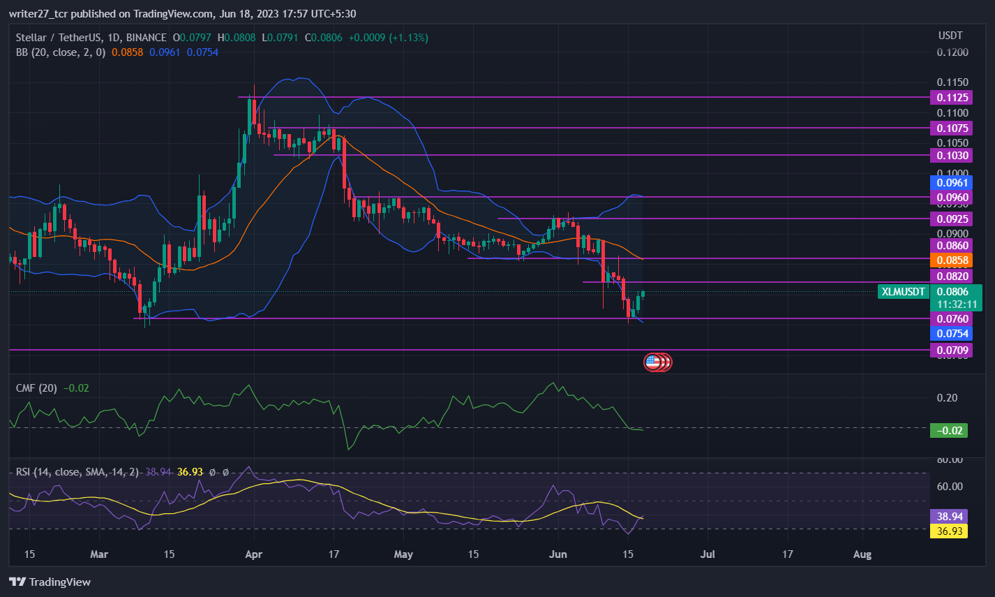 Stellar Price Prediction: XLM Price Bounces off March Lows
