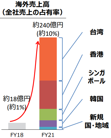 業界研究 回転寿司チェーン主要4社の比較 基本情報 業績 特徴 今後の戦略 計画 スシロー くら寿司 はま寿司 かっぱ寿司 Amadoc Insight