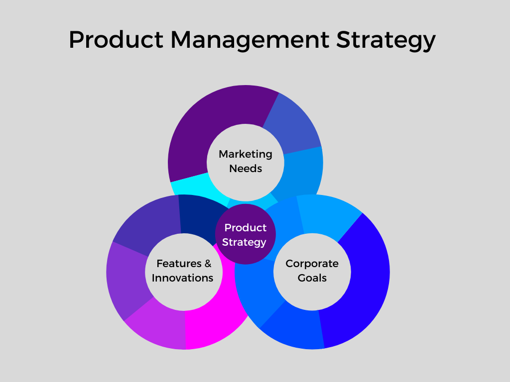 What Is Product Strategy And How To Create It Examples Chisel