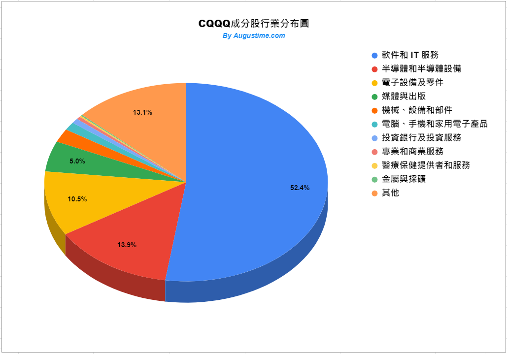 CQQQ，美股CQQQ，CQQQ stock，CQQQ ETF，CQQQ成分股，CQQQ持股，CQQQ配息，CQQQ除息，CQQQ股價，CQQQ介紹