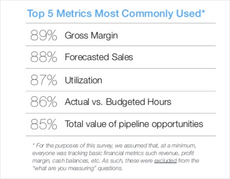 top_5_metrix