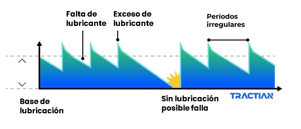 lubricacion industrial