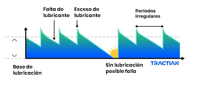 lubricacion industrial