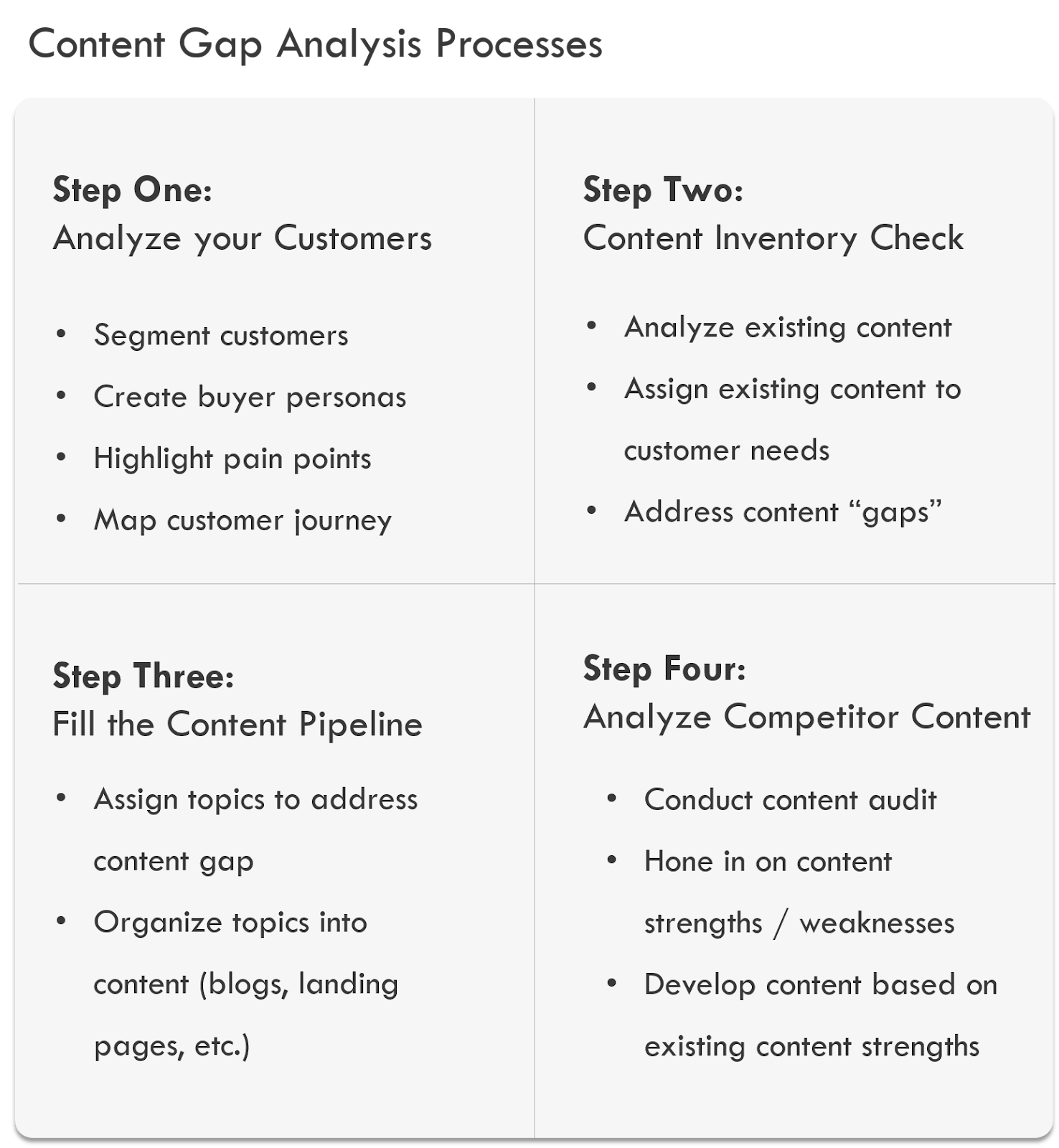 content gap analysis