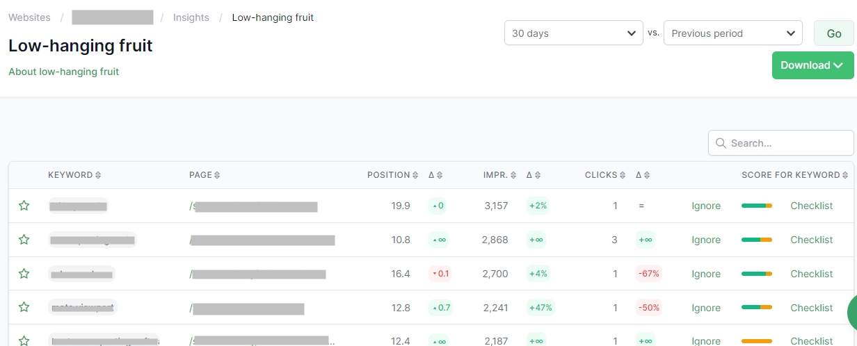 how to see keywords you can rank for fast in siteguru