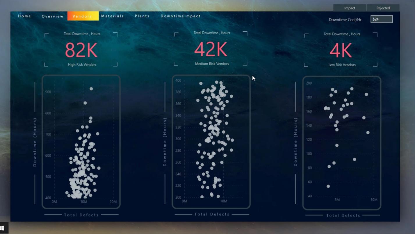 Power BI Interactive Reports