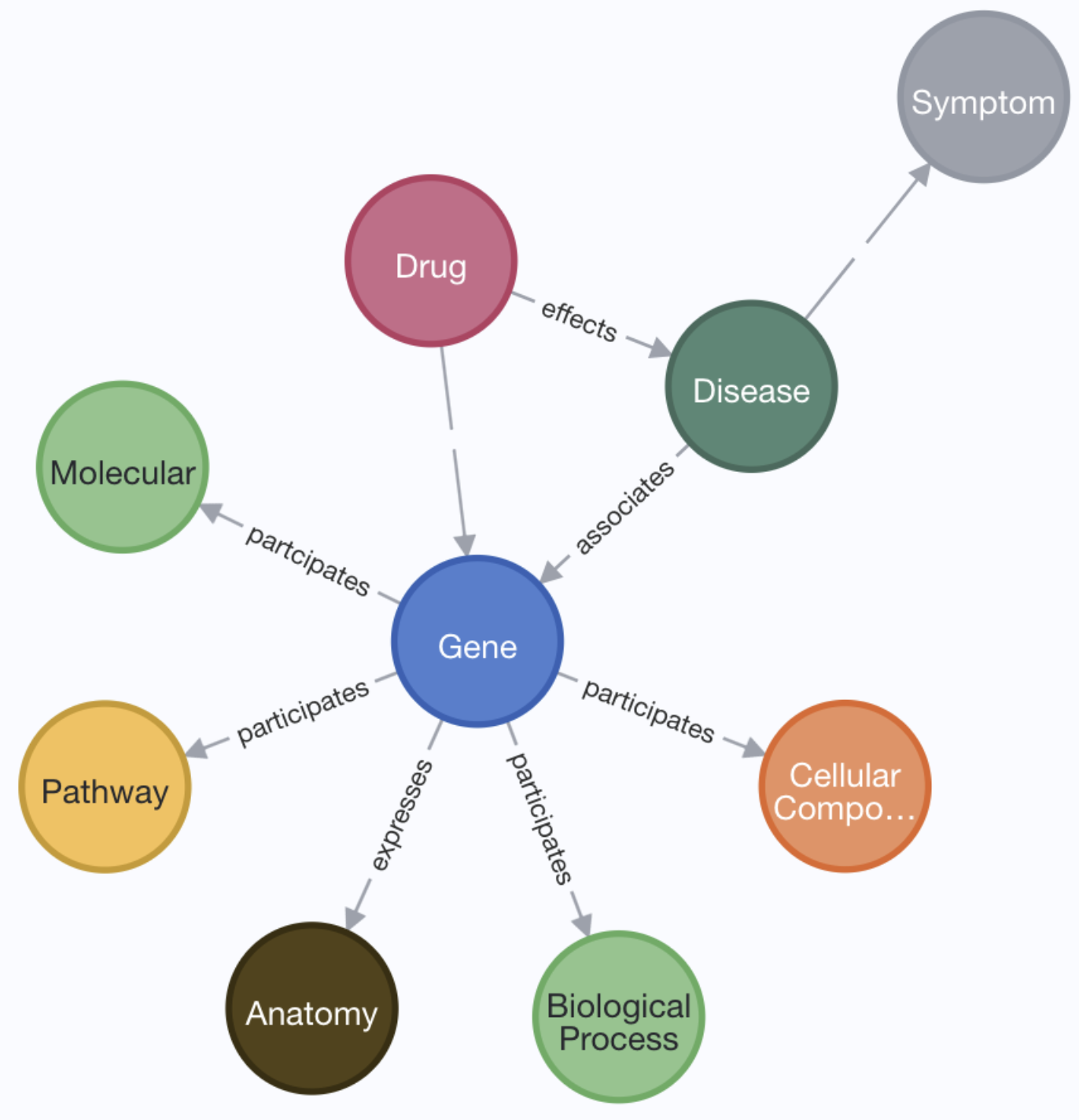 repurposable drug candidates