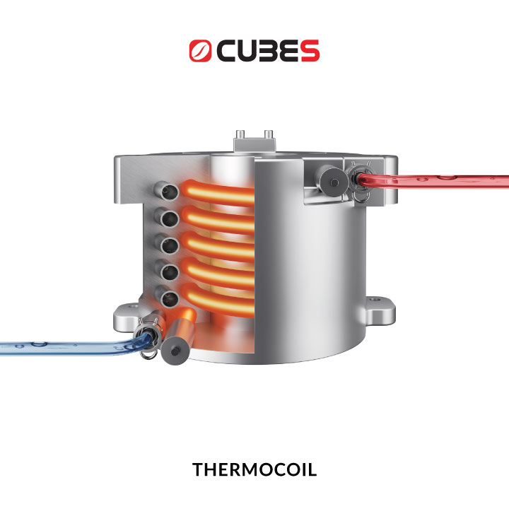 So sánh công nghệ Thermoblock và Thermocoil