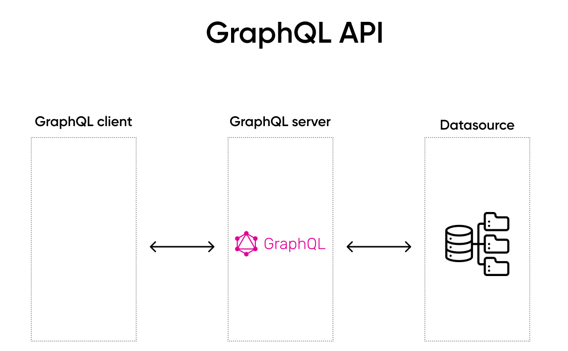 graphql diagram