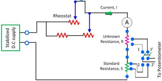 Measurement of Resistance using Potentiometer