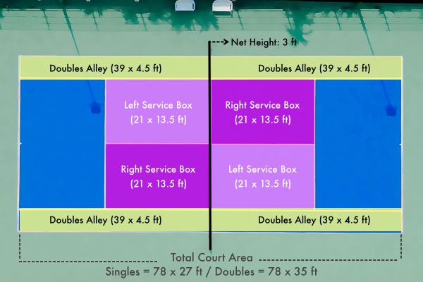 Tennis Rules (The Extremely Easy Guide) - My Tennis HQ
