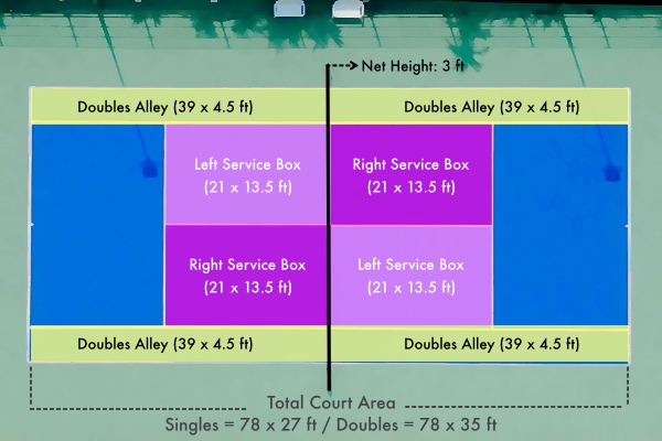 Tennis Scoring Simplified  Point System + How To Keep Score