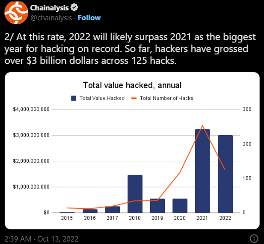 A new DeFi hack! A $1.26 million exploit hits Solana's Solend 7