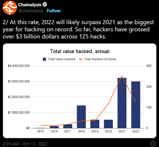 Un nuovo trucco DeFi! Un exploit da 1.26 milioni di dollari colpisce il Solend 7 di Solana