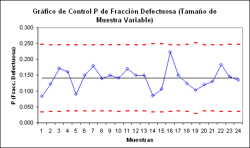 chart4