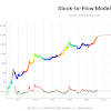 What Is The Price Of Bitcoin In Naira - How To Convert Ira To Bitcoin How Much Is 1 Bitcoin To Naira 10 Skup Metali Kolorowych : If you are an online investor or marketer or you are working with bitcoin, you might want to know the price of bitcoin daily to know when is the perfect time to buy or sell your bitcoin.