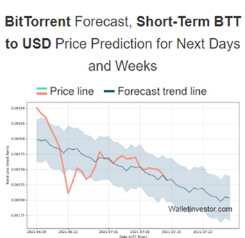 BitTorrent (BTT) Price Prediction 2021 - 2028 7