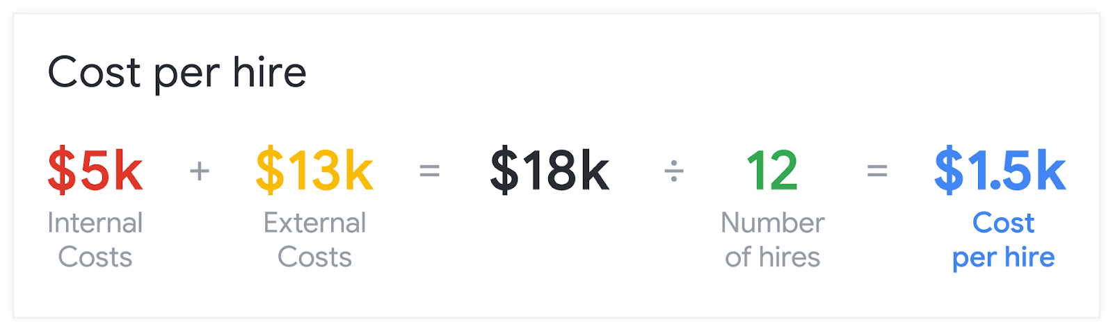 Cost Per Hire How To Calculate It Quickly And Easily ThriveMap