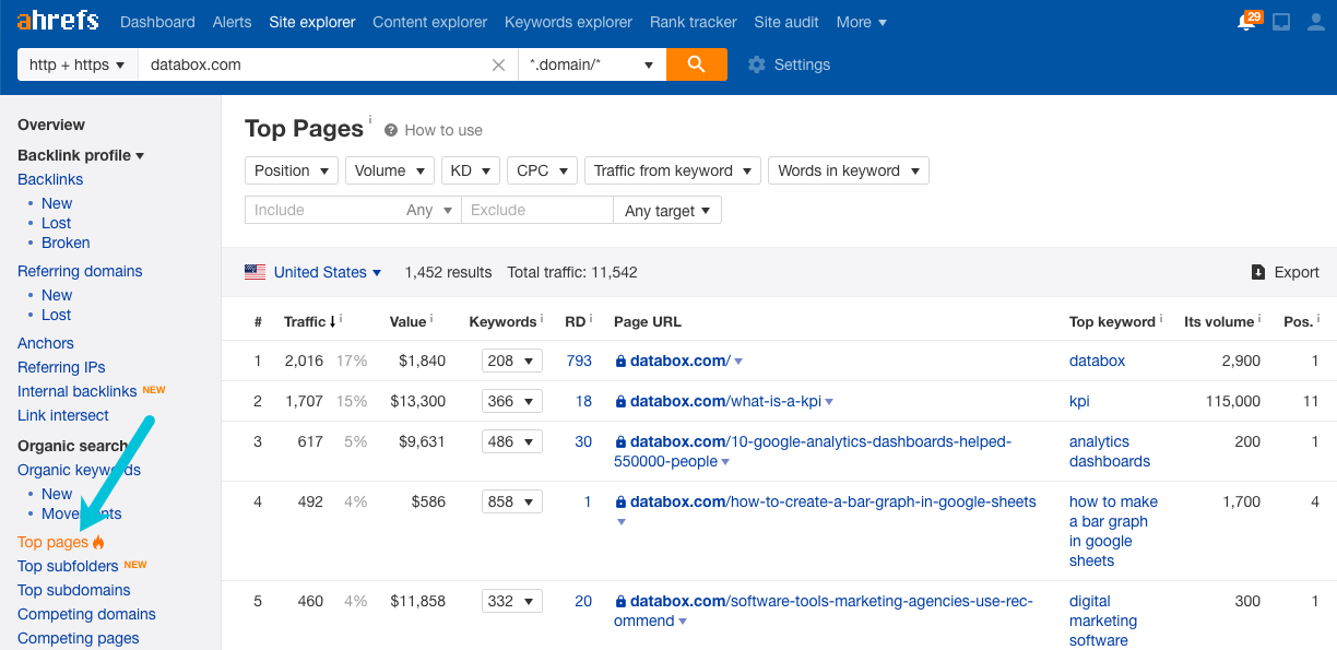 ahrefs top pages report