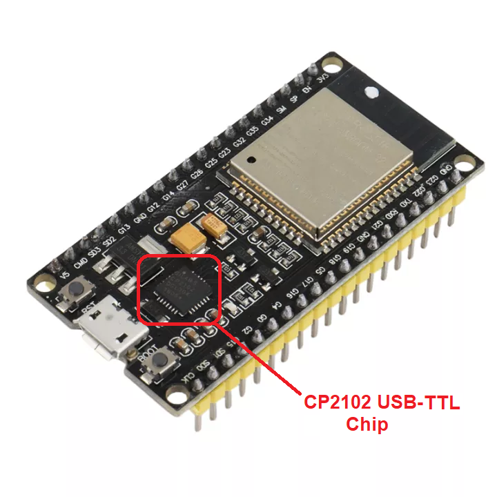 Sending and Receiving Data over STM32 USB | Microcontroller Tutorials