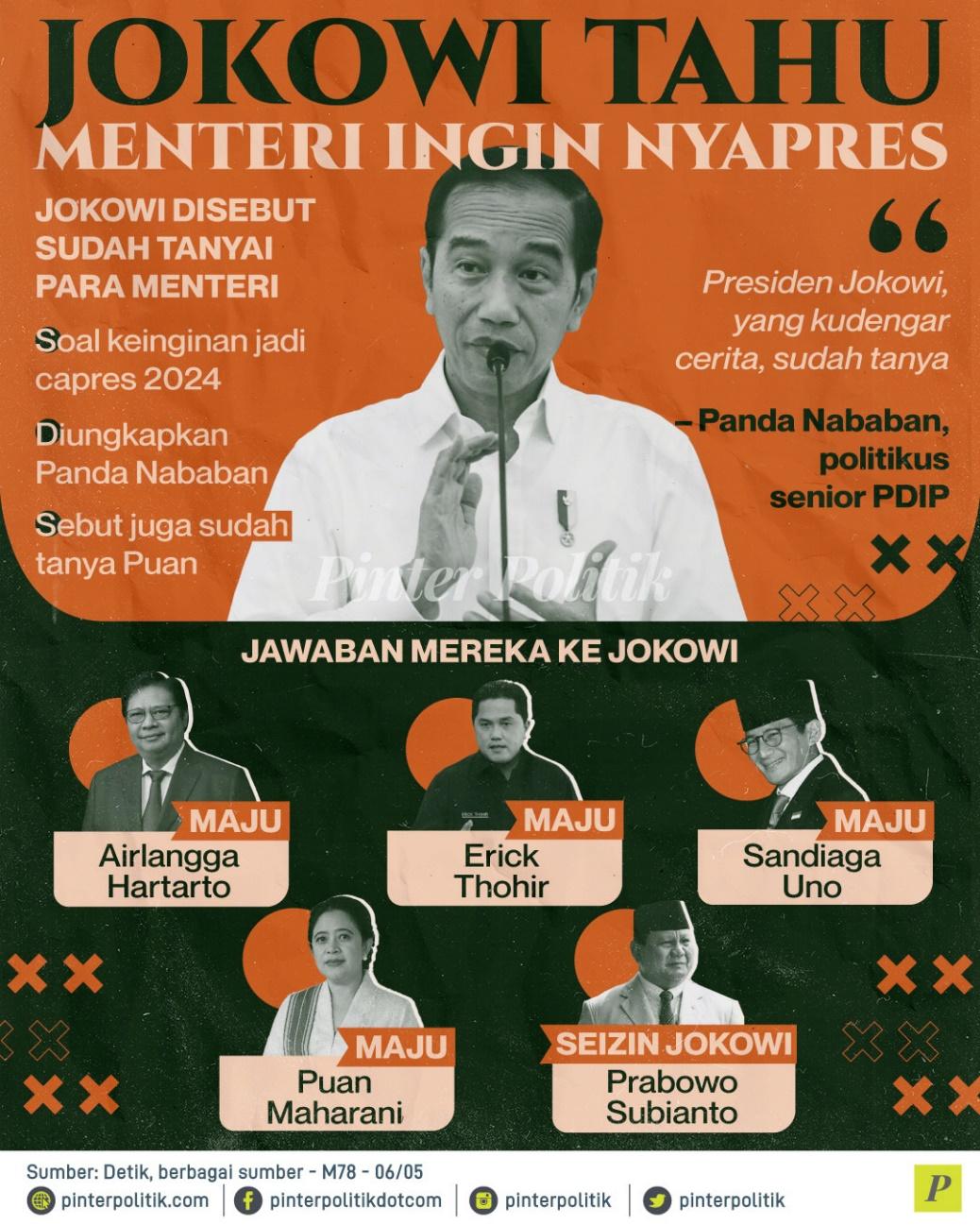 Jokowi Tahu Menteri Ingin Nyapres