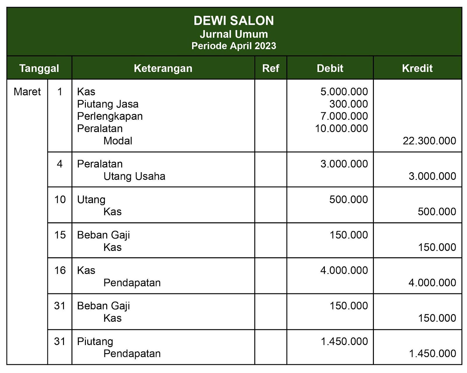 buku besar perusahaan jasa